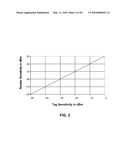 Battery Assisted RFID Command Set and Interference Control diagram and image