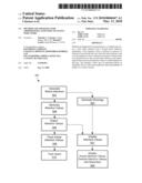 METHOD AND APPARATUS FOR APPORTIONING ATTENTION TO STATUS INDICATORS diagram and image