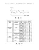 FAILURE CAUSE IDENTIFYING DEVICE AND METHOD FOR IDENTIFYING FAILURE CAUSE diagram and image