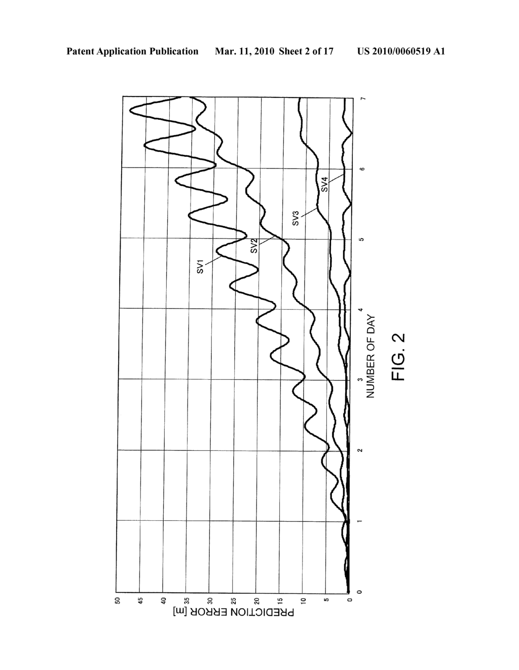 PARAMETER CALCULATING METHOD, LONG-TERM PREDICTION ORBIT DATA PROVIDING METHOD, INFORMATION PROVIDING DEVICE, AND POSITIONING SYSTEM - diagram, schematic, and image 03