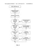 Channel Scan Architecture for Multiple Stimulus Multi-Touch Sensor Panels diagram and image