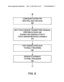 Channel Scan Architecture for Multiple Stimulus Multi-Touch Sensor Panels diagram and image