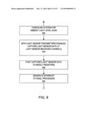 Channel Scan Architecture for Multiple Stimulus Multi-Touch Sensor Panels diagram and image