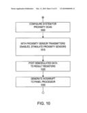 Channel Scan Architecture for Multiple Stimulus Multi-Touch Sensor Panels diagram and image