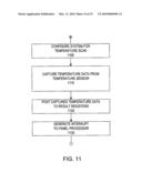 Channel Scan Architecture for Multiple Stimulus Multi-Touch Sensor Panels diagram and image