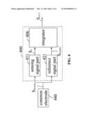 SENSING CIRCUIT FOR CAPACITIVE TOUCH PANEL diagram and image