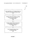 Animatable Graphics Lighting Analysis diagram and image