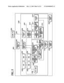 APPARATUS, METHOD AND PROGRAM diagram and image