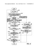 APPARATUS, METHOD AND PROGRAM diagram and image