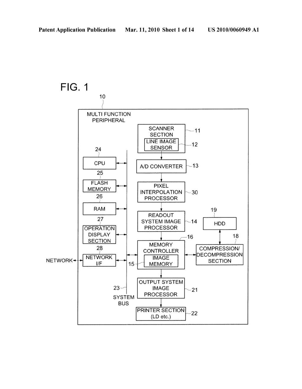 Pixel Interpolation Apparatus, Pixel Interpolation Method and Image Reading Apparatus - diagram, schematic, and image 02