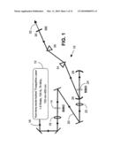 OPTICAL PARAMETRIC OSCILLATOR diagram and image