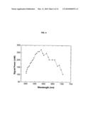 OPTICAL PARAMETRIC OSCILLATOR diagram and image