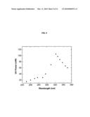 OPTICAL PARAMETRIC OSCILLATOR diagram and image