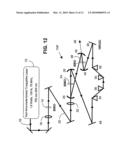 OPTICAL PARAMETRIC OSCILLATOR diagram and image