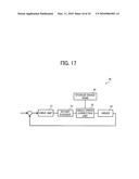 ROTARY DISK ECCENTRICITY MEASUREMENT METHOD, ROTARY ENCODER, AND ROTARY MEMBER CONTROL DEVICE diagram and image