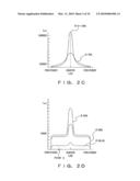 PLANAR ILLUMINATION LIGHT SOURCE DEVICE AND PLANAR ILLUMINATION LIGHT DEVICE USING THE PLANAR ILLUMINATION LIGHT SOURCE DEVICE diagram and image