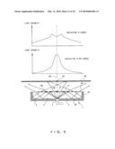 PLANAR ILLUMINATION LIGHT SOURCE DEVICE AND PLANAR ILLUMINATION LIGHT DEVICE USING THE PLANAR ILLUMINATION LIGHT SOURCE DEVICE diagram and image