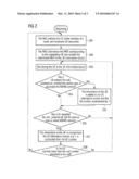 Counting method and network control device diagram and image