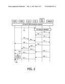 TRANSFERRING DATA IN A DUAL TRANSFER MODE BETWEEN A MOBILE NETWORK AND MOBILE STATIONS diagram and image