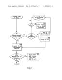 DYNAMIC NETWORKING SPECTRUM REUSE TRANSCEIVER diagram and image