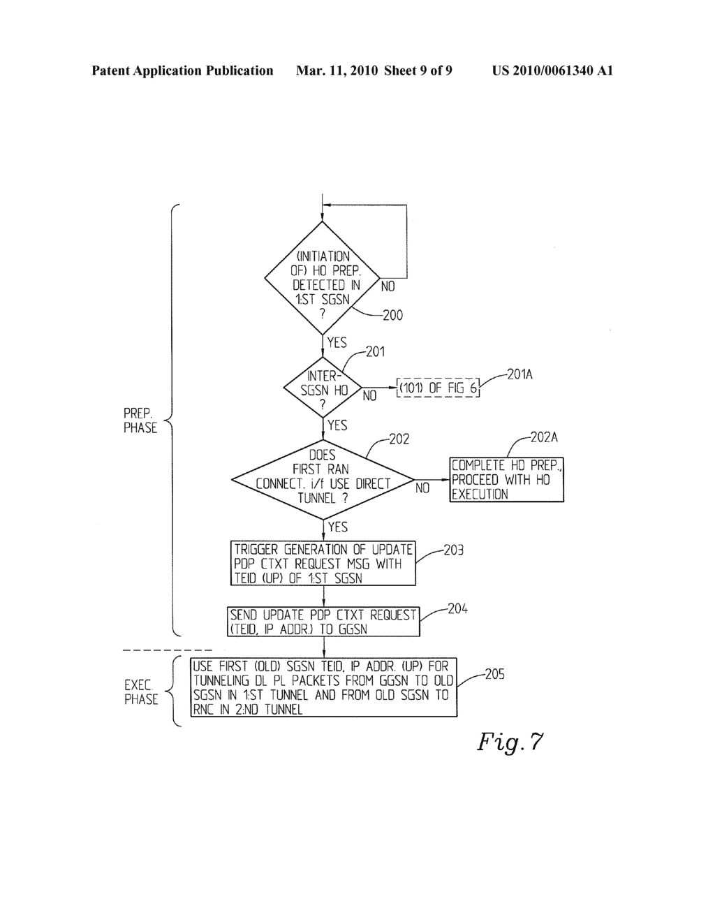 ARRANGEMENT AND METHOD RELATING TO DIRECT TUNNELLING IN CONNECTION WITH HANDOVER IN A COMMUNICATIONS NETWORK - diagram, schematic, and image 10