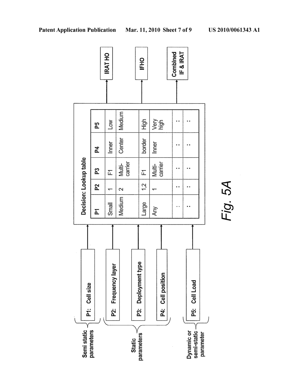 Scenario Based Measurement Type Selection - diagram, schematic, and image 08