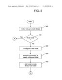 METHOD, APPARATUS AND COMPUTER PROGRAM FOR PROCESSING A MESSAGE USING A MESSAGE PROCESSING NODE diagram and image