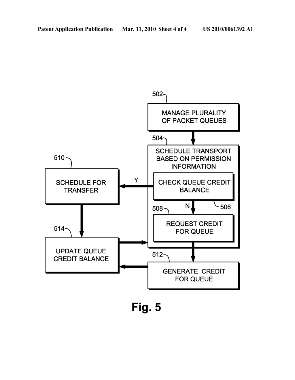 METHOD, DEVICE AND SYSTEM OF SCHEDULING DATA TRANSPORT OVER A FABRIC - diagram, schematic, and image 05