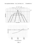 Spread Spectrum Controller with Bit Error Rate Feedback diagram and image