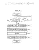 CODING APPARATUS AND CODING METHOD diagram and image