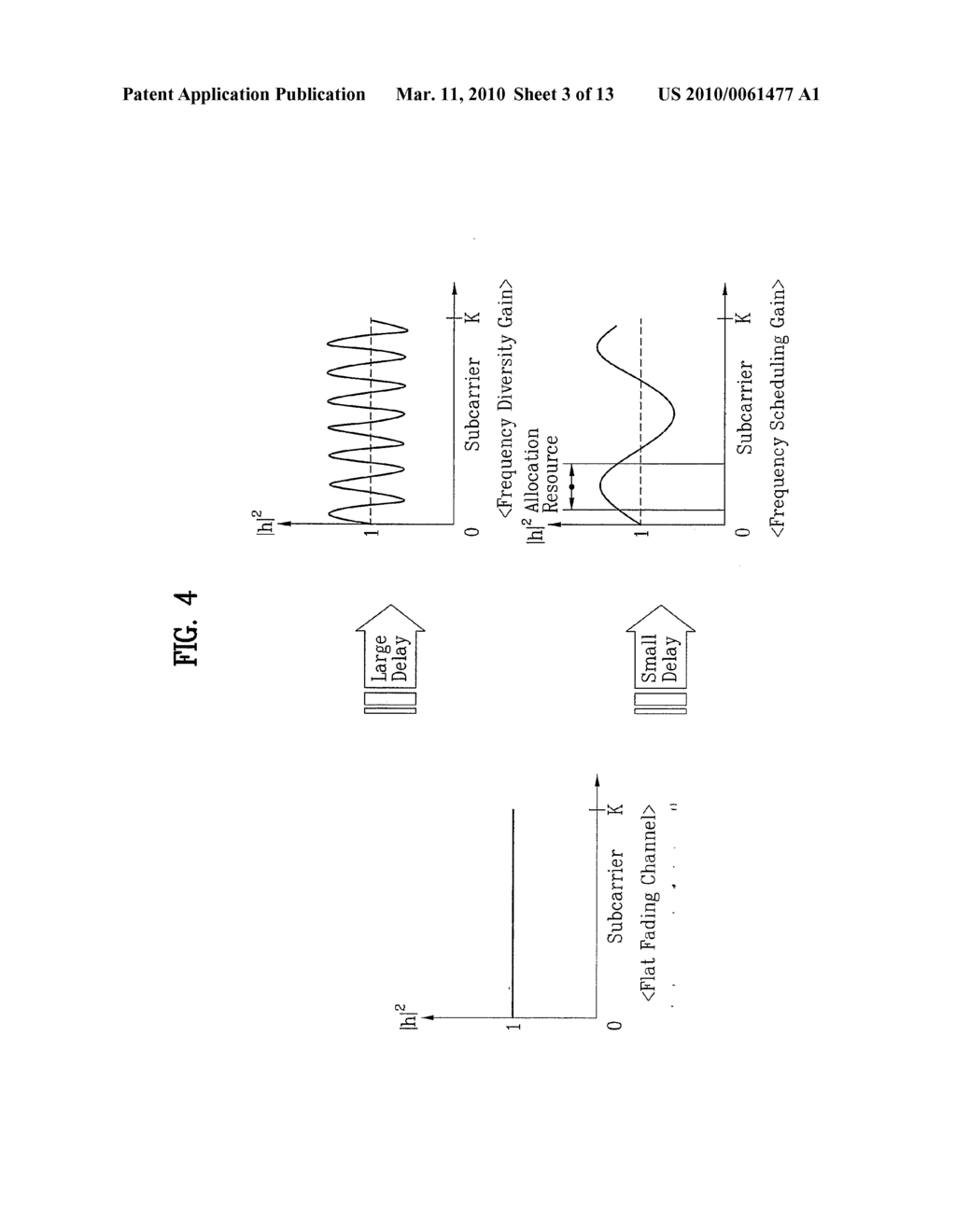 DATA TRANSFER METHOD USING PHASE-SHIFT BASED PRECODING AND TRANSMITTER IMPLEMENTING THE SAME - diagram, schematic, and image 04