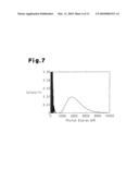 ELECTROMAGNETIC WAVE/PARTICLE BEAM SPECTROSCOPIC METHOD AND ELECTROMAGNETIC WAVE/PARTICLE BEAM SPECTROSCOPIC INSTRUMENT diagram and image