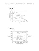 ELECTROMAGNETIC WAVE/PARTICLE BEAM SPECTROSCOPIC METHOD AND ELECTROMAGNETIC WAVE/PARTICLE BEAM SPECTROSCOPIC INSTRUMENT diagram and image