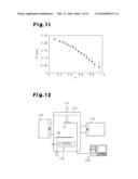 ELECTROMAGNETIC WAVE/PARTICLE BEAM SPECTROSCOPIC METHOD AND ELECTROMAGNETIC WAVE/PARTICLE BEAM SPECTROSCOPIC INSTRUMENT diagram and image