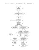 APPARATUS AND METHOD FOR PROCESSING SERVICE INTERACTIONS diagram and image