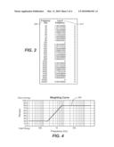 METHOD FOR PERFORMANCE MEASUREMENT AND OPTIMIZATION OF SOUND SYSTEMS USING A SLIDING BAND INTEGRATION CURVE diagram and image