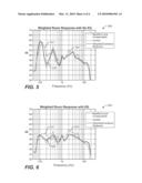 METHOD FOR PERFORMANCE MEASUREMENT AND OPTIMIZATION OF SOUND SYSTEMS USING A SLIDING BAND INTEGRATION CURVE diagram and image