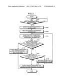 Fingerprint authentication device, fingerprint authentication program, and fingerprint authentication method diagram and image