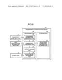 Fingerprint authentication device, fingerprint authentication program, and fingerprint authentication method diagram and image