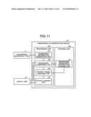 Fingerprint authentication device, fingerprint authentication program, and fingerprint authentication method diagram and image