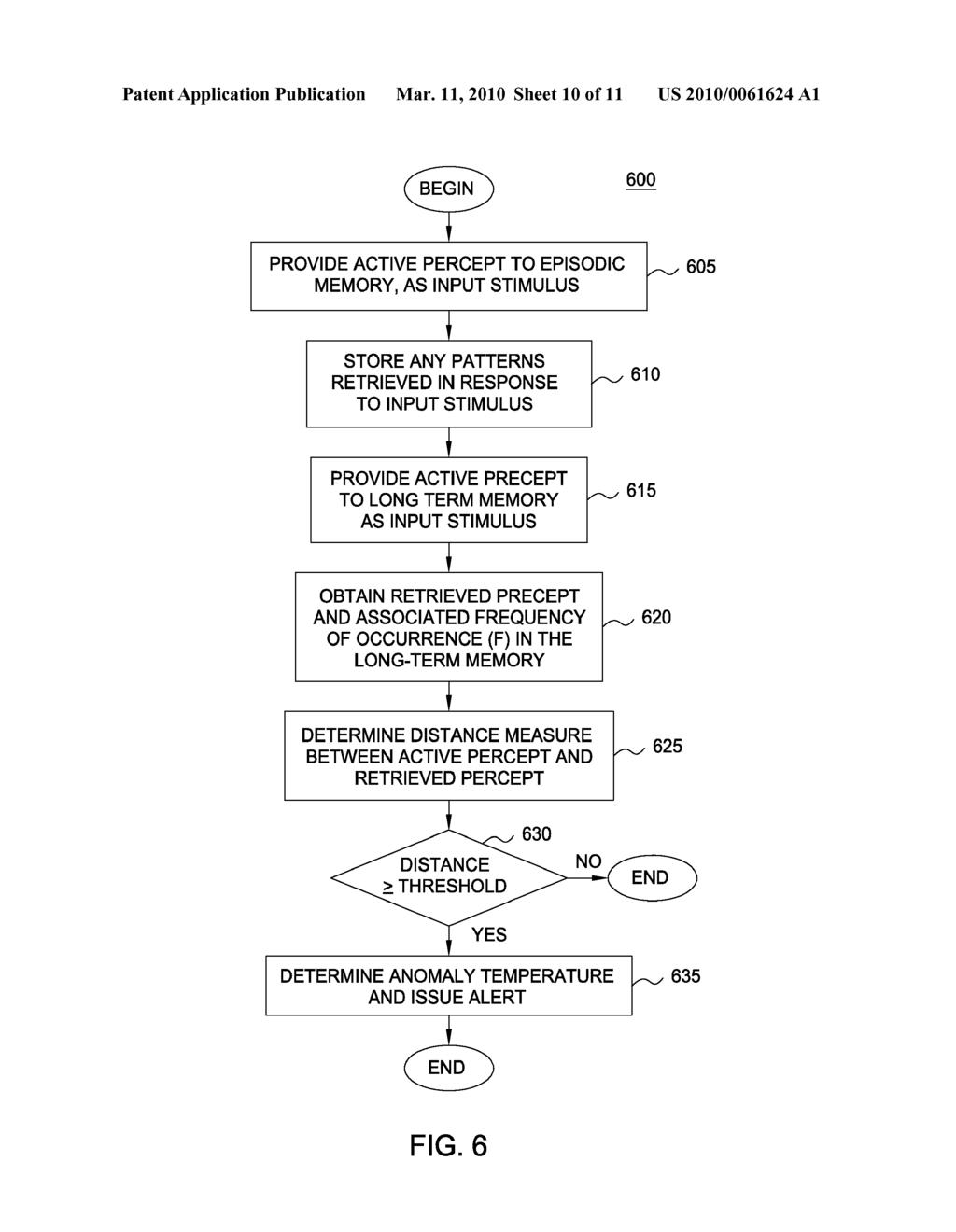 DETECTING ANOMALOUS EVENTS USING A LONG-TERM MEMORY IN A VIDEO ANALYSIS SYSTEM - diagram, schematic, and image 11