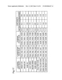 Determination of main object on image and improvement of image quality according to main object diagram and image