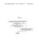 FACE DETECTOR AND FACE DETECTING METHOD diagram and image