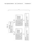 FACE DETECTOR AND FACE DETECTING METHOD diagram and image