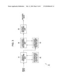 ENCODING DEVICE AND ENCODING METHOD, AND DECODING DEVICE AND DECODING METHOD diagram and image