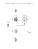 ENCODING DEVICE AND ENCODING METHOD, AND DECODING DEVICE AND DECODING METHOD diagram and image