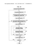 ENCODING DEVICE AND ENCODING METHOD, AND DECODING DEVICE AND DECODING METHOD diagram and image