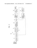 METHOD AND APPARATUS FOR CODING IMAGE INFORMATION, METHOD AND APPARATUS FOR DECODING IMAGE INFORMATION, METHOD AND APPARATUS FOR CODING AND DECODING IMAGE INFORMATION, AND SYSTEM OF CODING AND TRANSMITTING IMAGE INFORMATION diagram and image