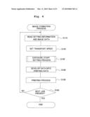 Exposure Timing Determining Method and Image-Forming Apparatus diagram and image