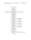 METHOD TO CONVERT WASTE SILICON TO HIGH PURITY SILICON diagram and image